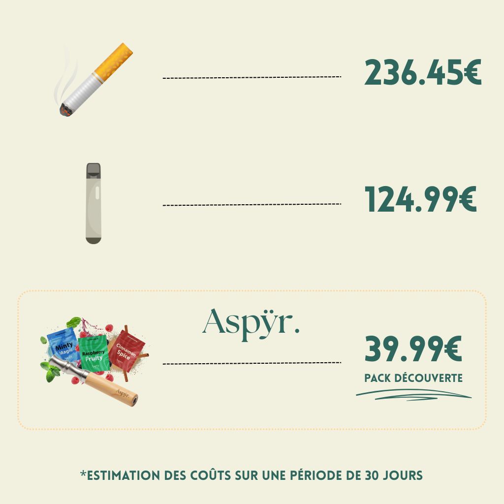 Pack de Découverte Aspÿr. – Ton Rituel Réinventé Sans Nicotine